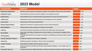 2023 TradeMarks Model