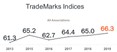 TradeMarks 2019 Indices