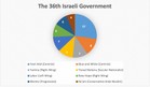 Breakdown of the 36th Israeli Government