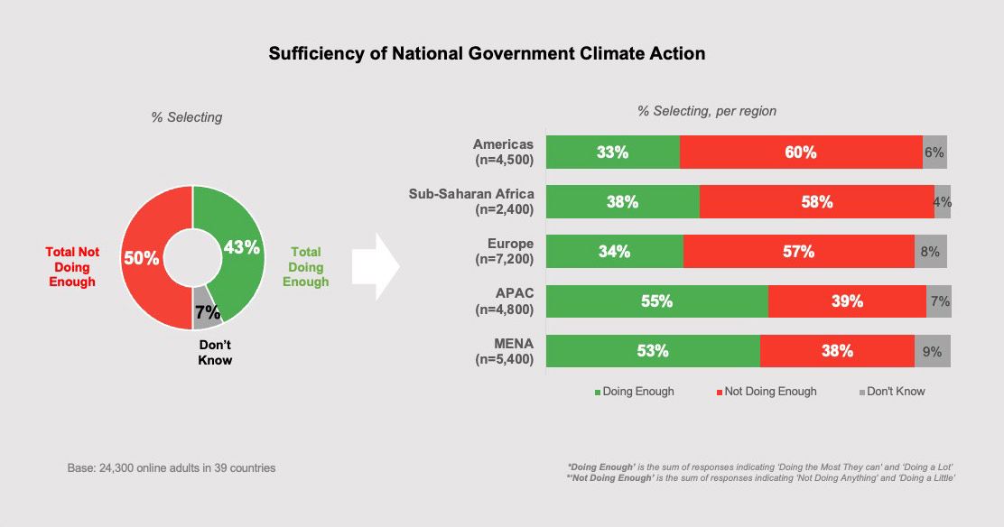 Addressing Climate Change Starts With Meeting People Where They Are