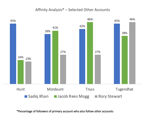 UK Leader Affinity Chart