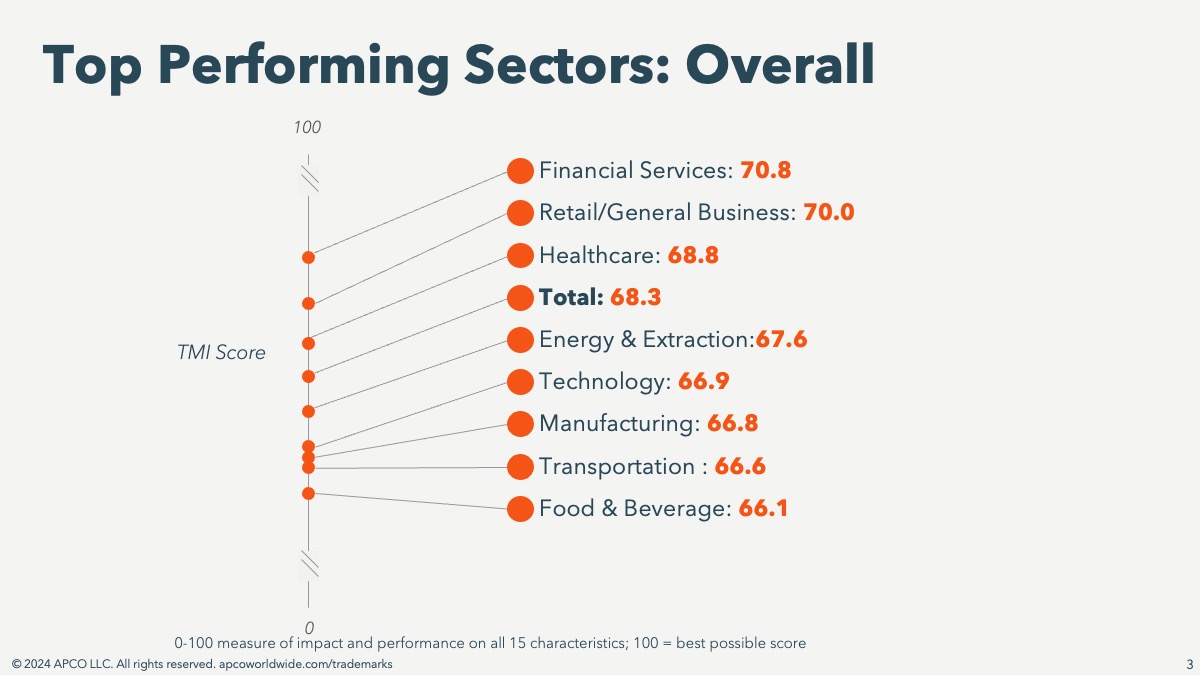 2024 Trademarks Top Sectors