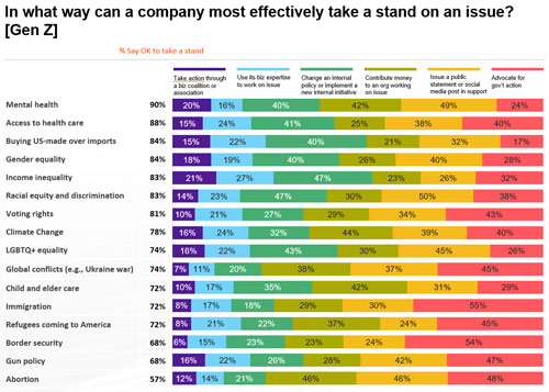 how can a company take a stand on an issue