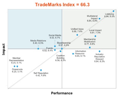 TradeMarks 2019 Index Chart