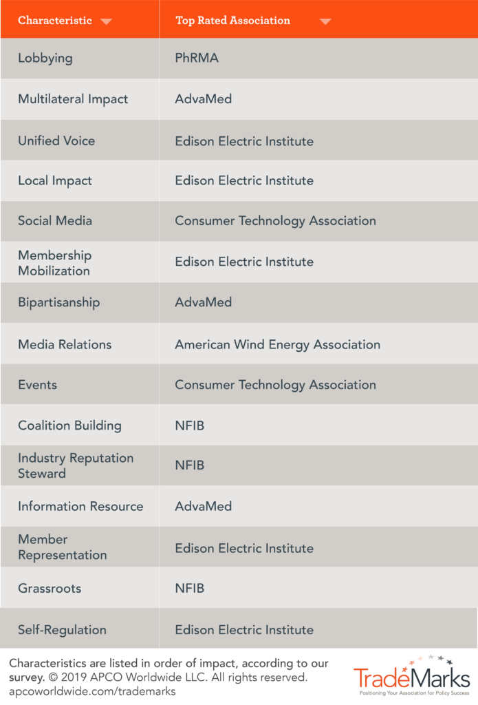 Trademark Search Services | Check Brand Availability