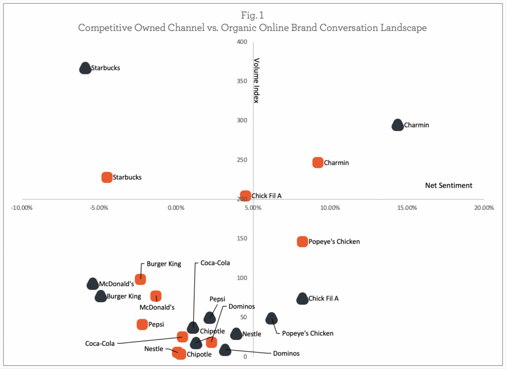 covid consumer brand performance