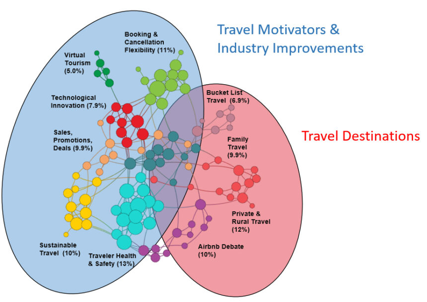 The Future of Travel: Mapping Predictive Trends in the Tourism Industry - APCO Worldwide