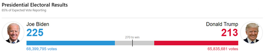 early election results