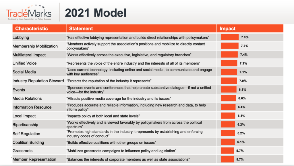 TradeMarks_2021 Model