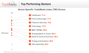 TradeMarks_2021_Sectors