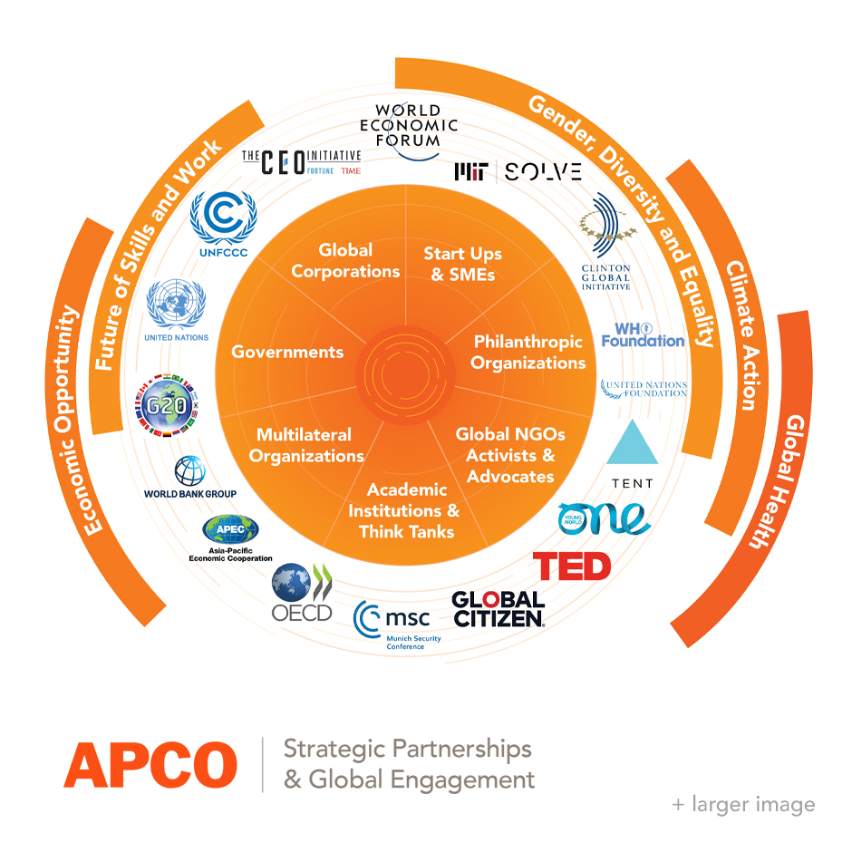APCO SPGE ecosystem graphic