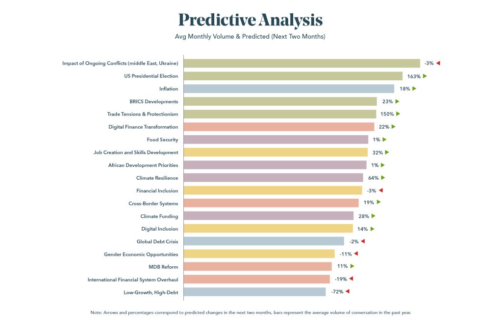 IMF World Bank Predictive Analysis 