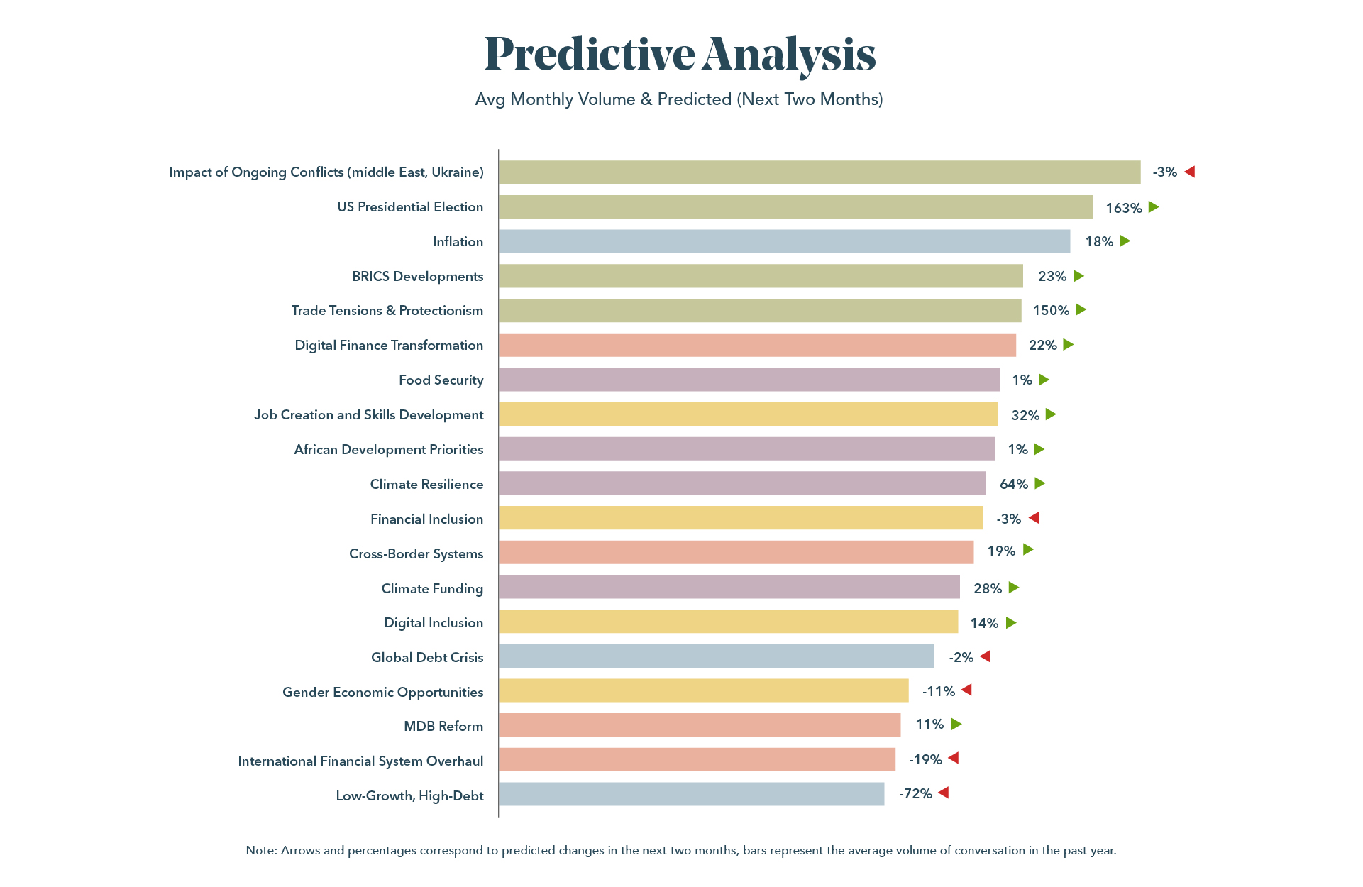 Imf Chart APCO’s Top 6 Takeaways From the World Bank and IMF 2024 Annual Meetings