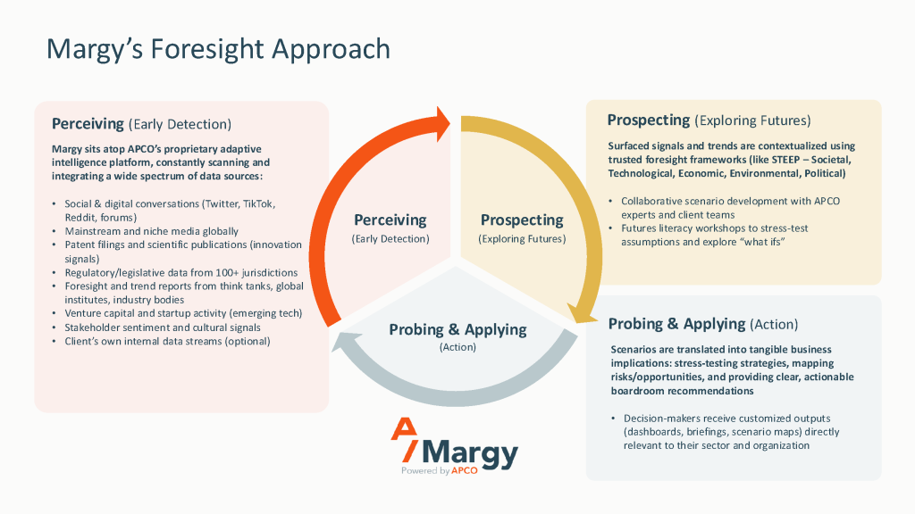 APCO's Margy Foresight Approach Graph