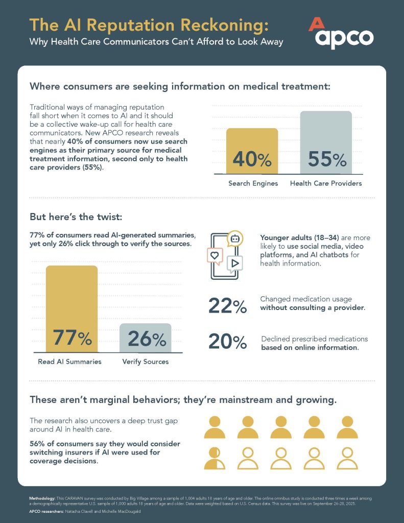 APCO AI Reputation Reckoning graphic